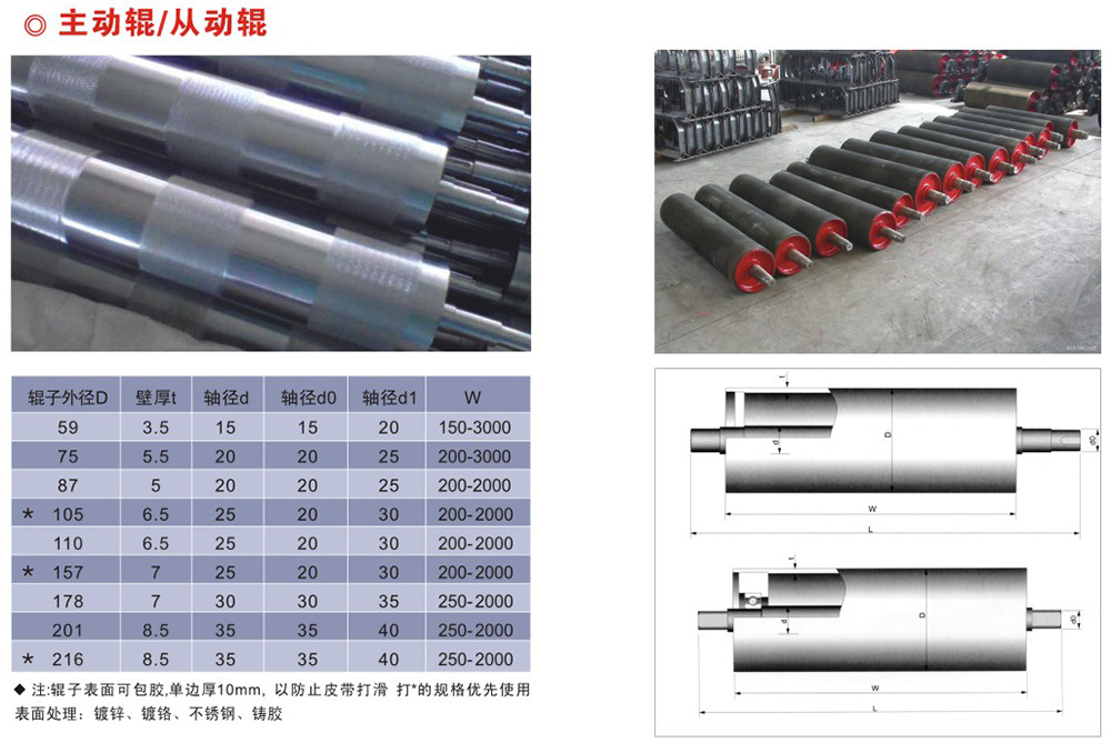 主动辊、从动辊（）.jpeg